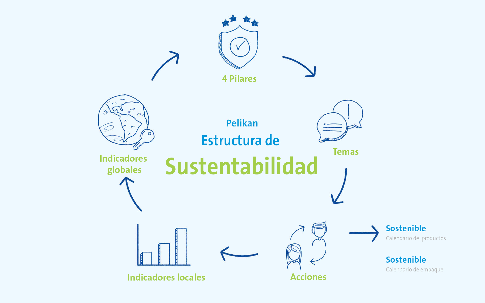 sustainability structure imag 1 mx