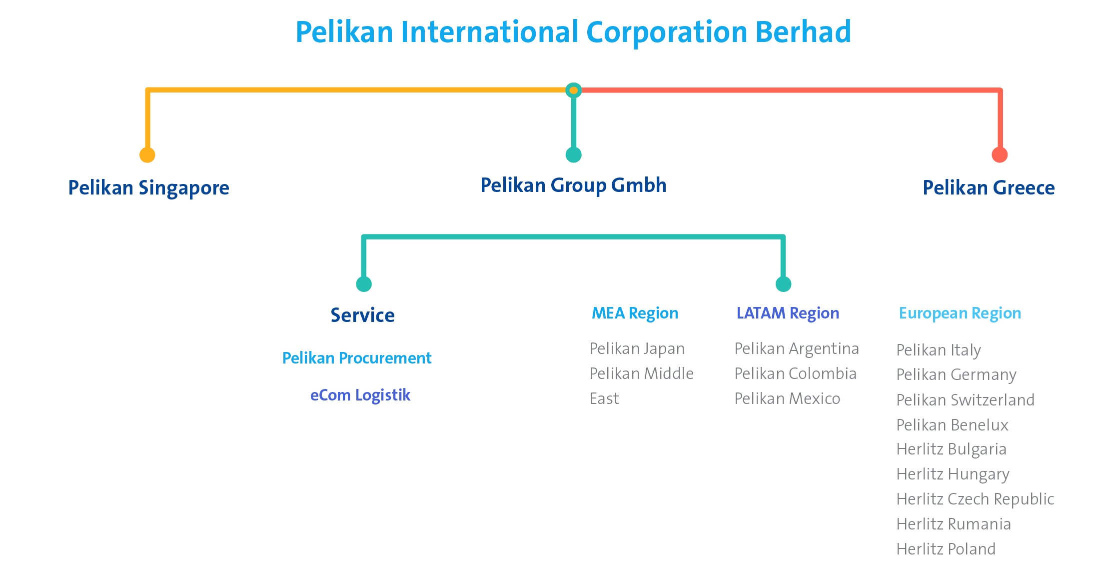 conceptual map mx